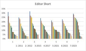 Editor Short