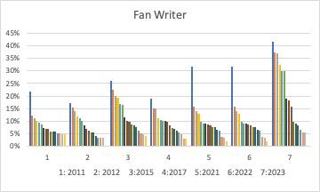 Fan Writer